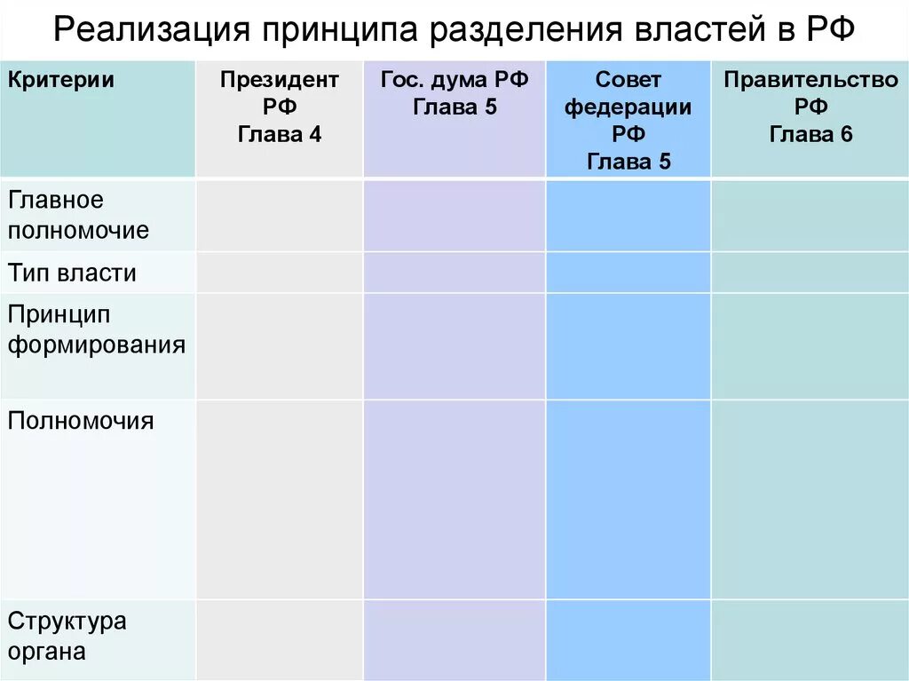 Органы государственной власти система разделения властей. Принцип разделения властей. Разделение властей в РФ схема. Принцип разделения властей в РФ. Реализация принципа разделения властей в РФ.