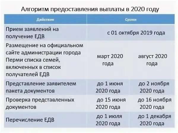 Размеры выплат донорам. Компенсация донорам в 2021 году. Сумма выплат почетному донору в 2021 году. Когда будет выплата донорских. Выплаты донорские сумма 2023.