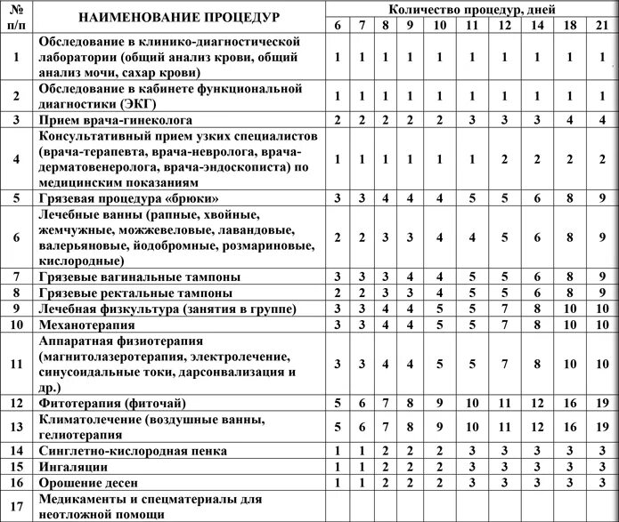 Таблица единиц физиотерапевтических процедур. Физиотерапия таблица процедур. Процедурные единицы в ыизиотерапи. Процедурные единицы по ЛФК. Нормы массажистов