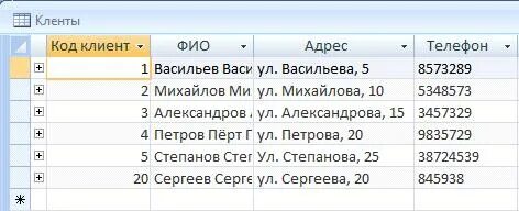 Кода техника