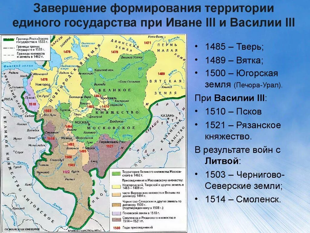 Единая государственная карта. Карта образования российского государства при Иване 3. Карта объединения русских земель при Иване 3 и Василии 3. Завершение объединения русских земель вокруг Москвы карта. Объединение земель вокруг Москвы при Иване 3 и Василии 3.