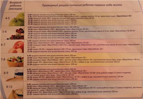 Что можно ребенку в 9 месяцев кушать. Меню ребенка первого года жизни. Примерный план питания ребенка в год. План питания ребенка первого года жизни. Меню ребенка до года.