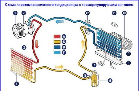 Устройство системы кондиционирования