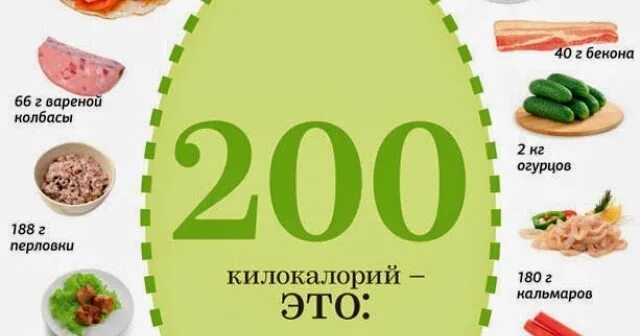 200 Калорий. 200 Ккал. 200 Ккал это много. 200 Калорий это сколько.