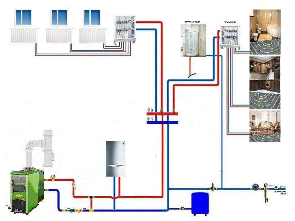 Отопительный контур котла. Схема отопления с газовым и твердотопливным котлами. Схема подключения 2 котлов в одну систему отопления. Схема обвязки двух котлов отопления в одну систему отопления. Схема подключения отопления с двумя котлами.