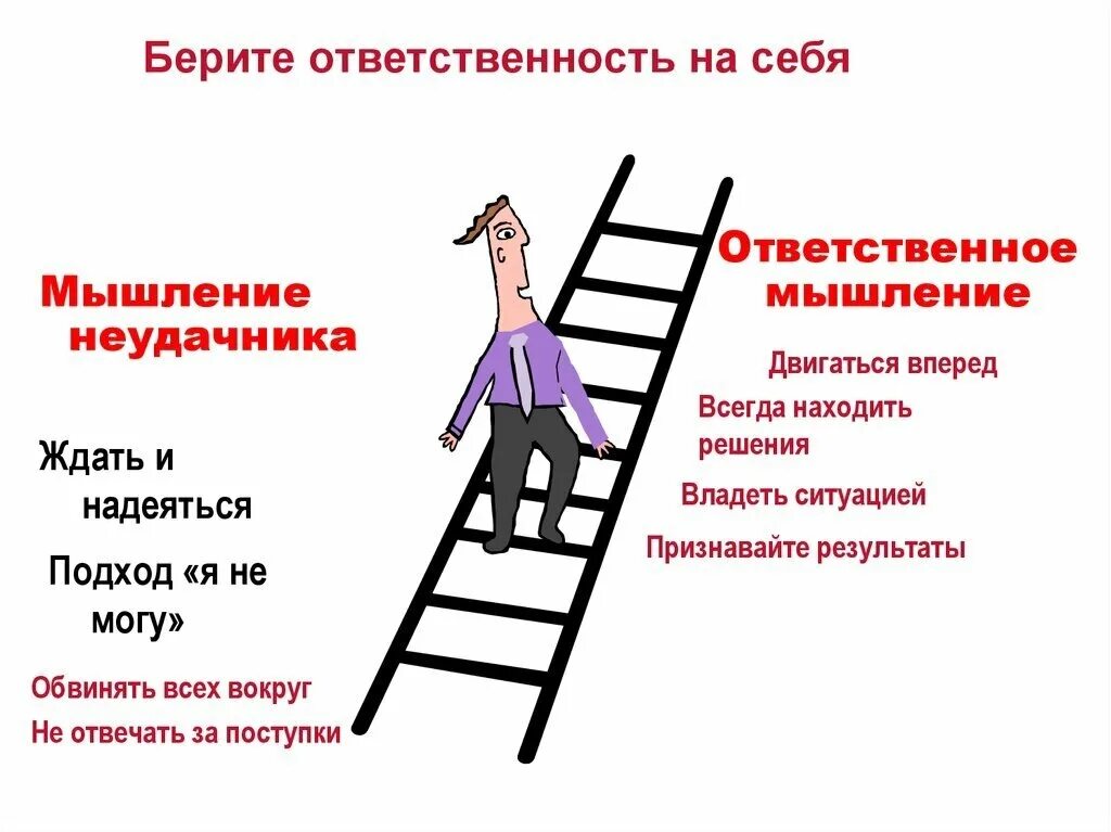 Взять ответственность словом. Брать на себя ответственность. Берите ответственность на себя. Умение брать на себя ответственность. Взять ответственность на себя.