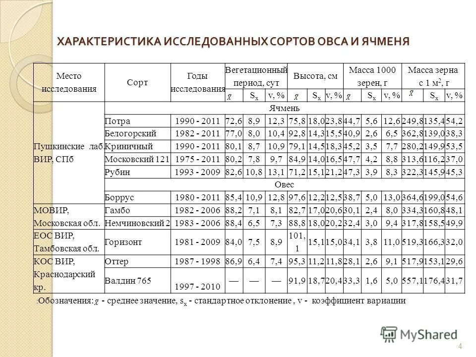 Районированные сорта картофеля. Кислоты в плодах. Томаты исследования. Исследуемый сорт. Исследуемый сорт.