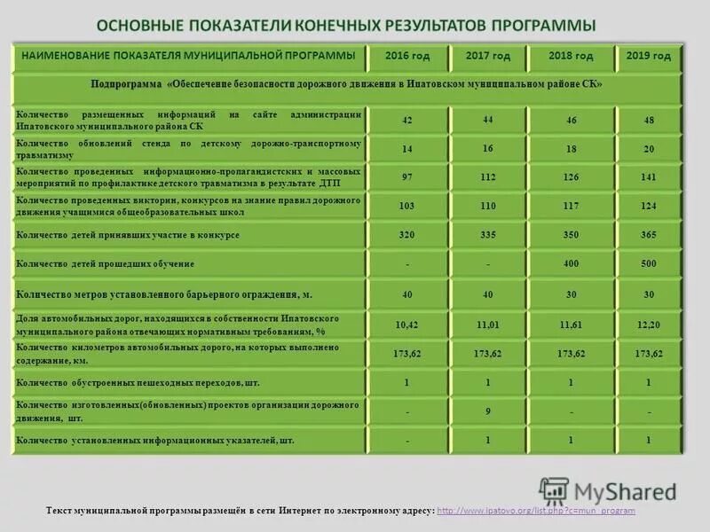 Показатели по муниципальным районам. Критерии оценки муниципальных программ.