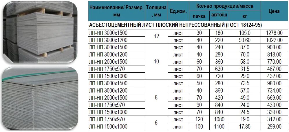 Сколько весит лист шифера 8. Размеры листа плоского шифера 8мм. Шифер плоский 3000х1500х10 вес листа. Шифер плоский вес листа 10 мм. Вес плоского шифера 6 мм 1.75х1.2.