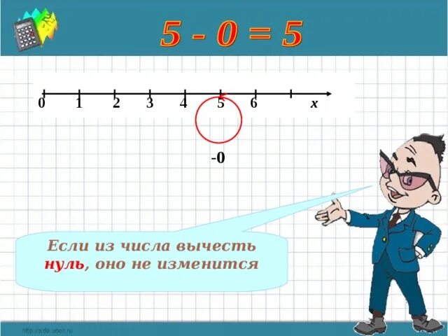 Вычесть из числа a число b. Если из числа вычесть ноль. из нуля вычесть число. если из 0 вычесть число. если из нуля вычесть.