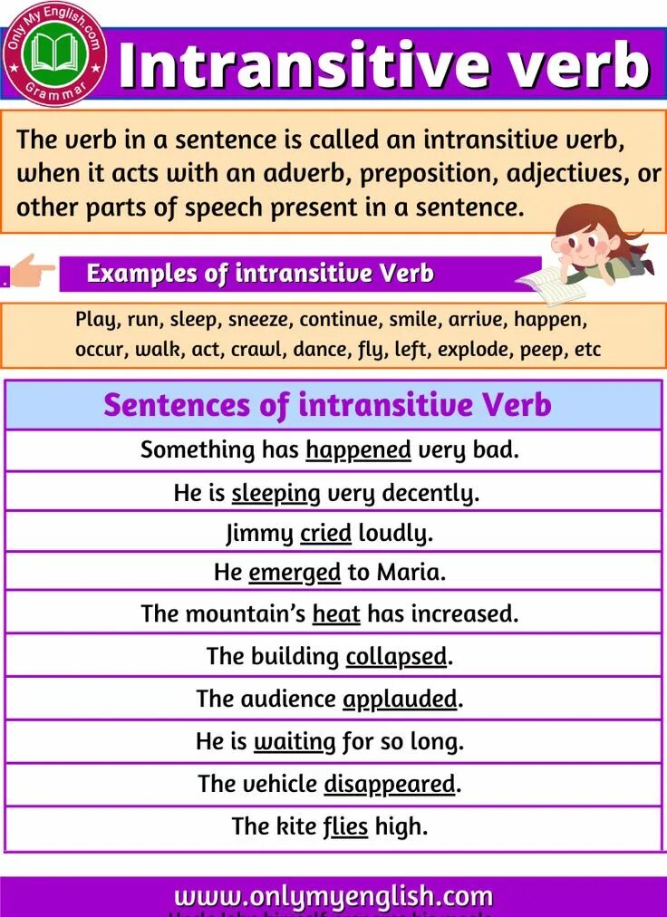 Intransitive verbs. What is intransitive verb. intransitive verbs list. intransitive verbs examples. what are transitive and intransitive verbs.
