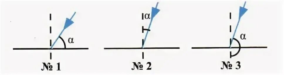 Обозначить углы по физике световые явления. Какой из углов на рисунке будет являться углом падения. Рисунки с углами падения света. Определите какой из углов на рисунке будет являться углом отражения. Луч света падает на горизонтально расположенное