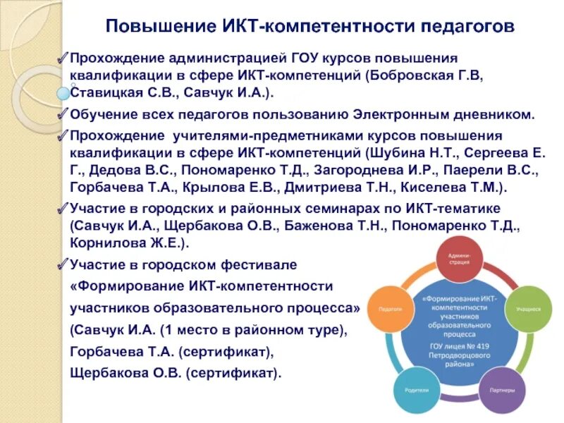 Тест икт компетентность педагога с ответами. Повышение ИКТ компетентности педагогов. ИКТ компетентность воспитателя. Повышение квалификации ИКТ. Учебная ИКТ компетенции учителя.