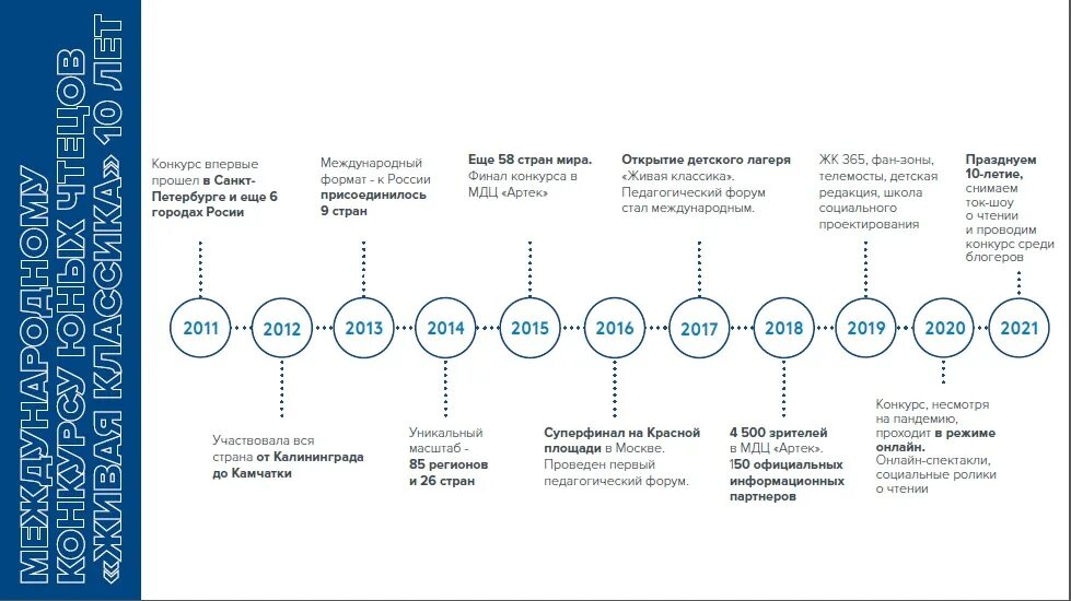 Конкурс чтецов живая классика 2024 этапы. Живая классика. Живая классика 2023 логотип. Живая классика логотип конкурса.