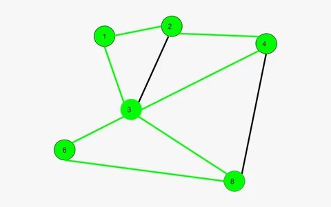Simple path