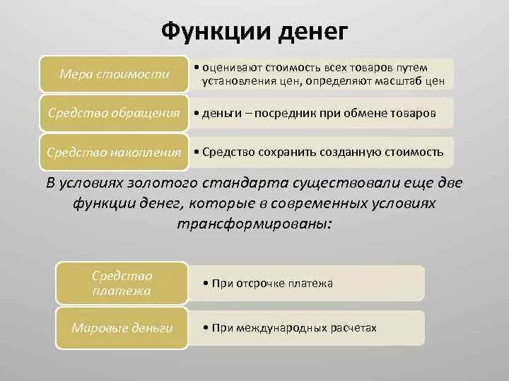 Масштаб цены денег. Функции денег. Мера стоимости денег это. Функции денег мера стоимости средство обращения. Все функции денег.