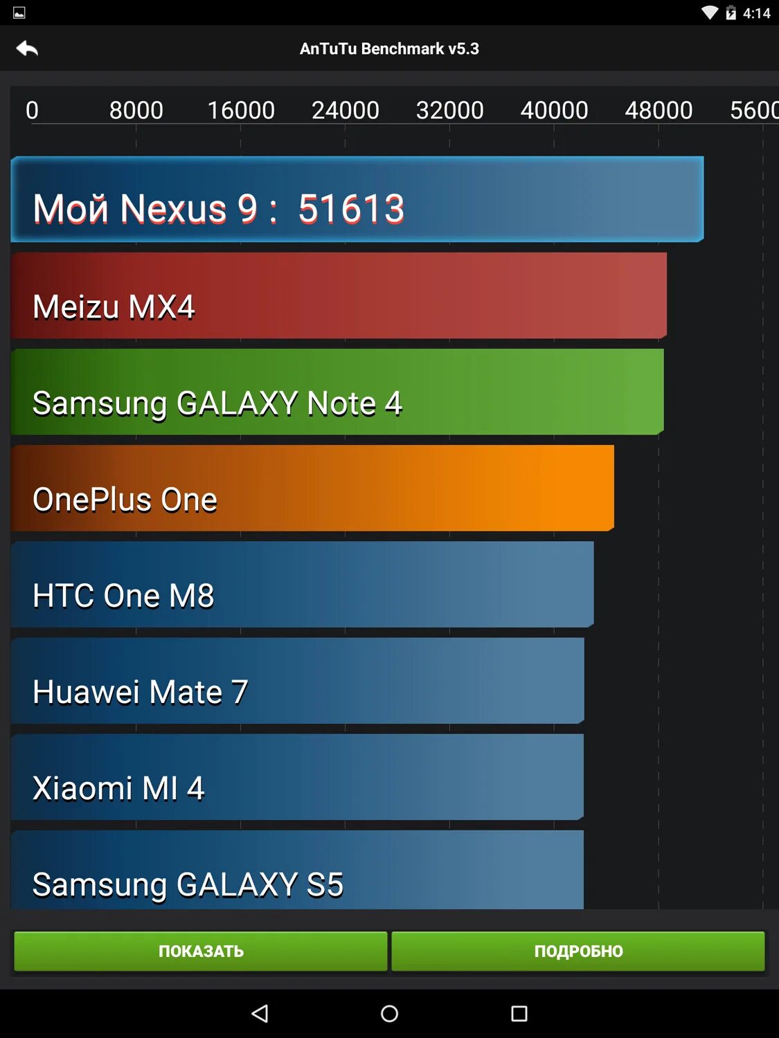 Sharp aquos r6 антуту. Pad 6s pro antutu. Pad 6s pro antutu. Самые мощные планшеты антуту. Ipad 4 antutu.
