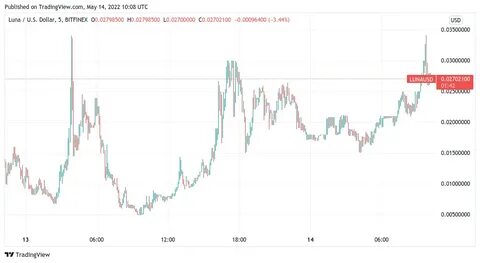 Биткоинов осталось