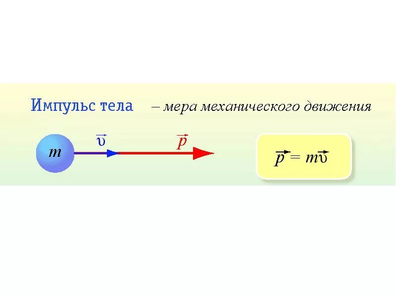 Закон сохранения импульса. Направление импульса тела. Закон сохранения импульса картинки. Импульс тела схема. Сохранение импульса направление