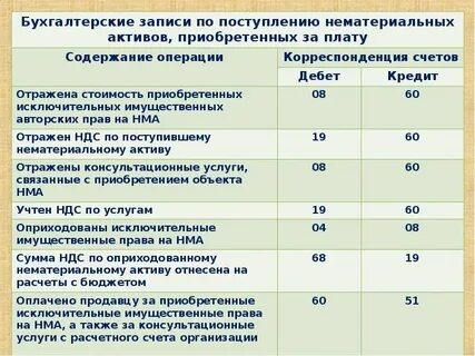 Приобретение активов проводки