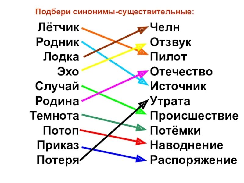 Темнота прилагательные. Синонимы существительные. Подбери синонимы. Подобрать синонимы примеры. Подбери синонимы к словам.