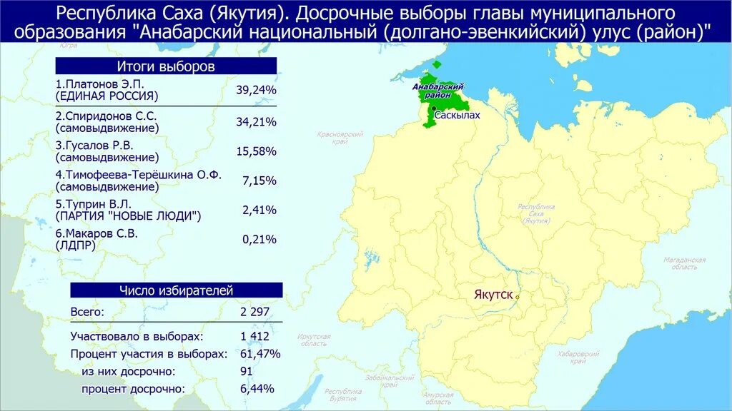 Итоги выборов в якутии. Анабарский район. Анабарский улус карта. Районы Республики Саха Якутия. Анабарский район Якутии на карте.