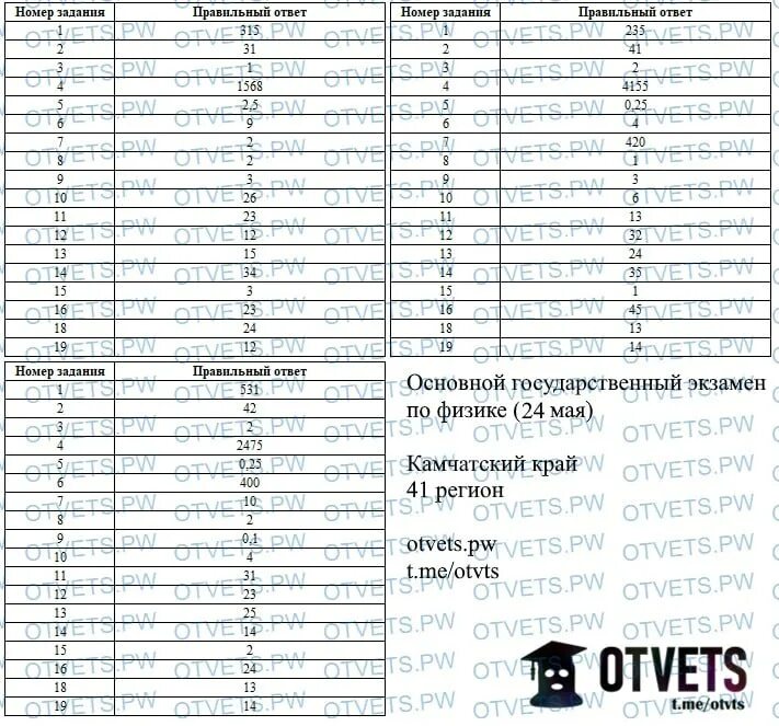 Ответы огэ физика. Огэ по физике задания. Ответы огэ 72 регион. Ответы на огэ по физике. Огэ по физике 2022.