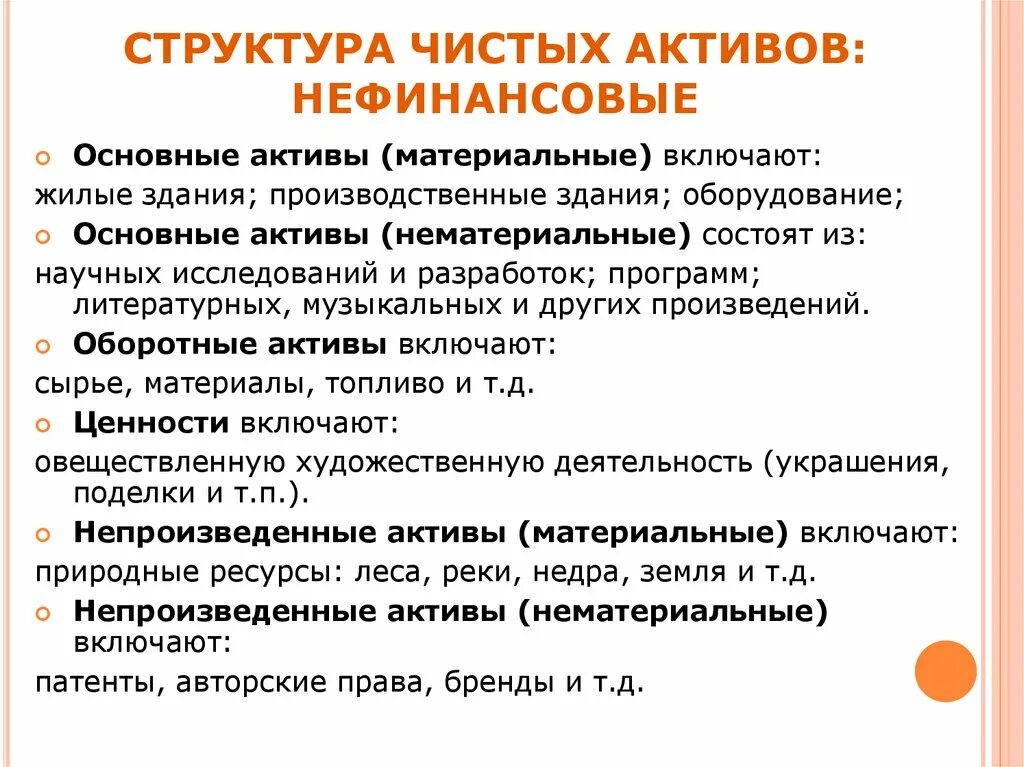 Состав чистых активов