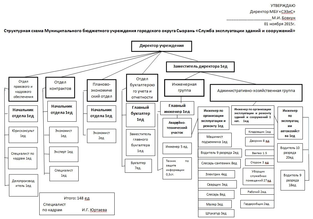 Эксплуатация зданий и сооружений схема. Система планово-предупредительного ремонта схема. Техническое обслуживание зданий и сооружений виды работ. Эксплуатация зданий и сооружений схема. Эксплуатация зданий и сооружений схема.