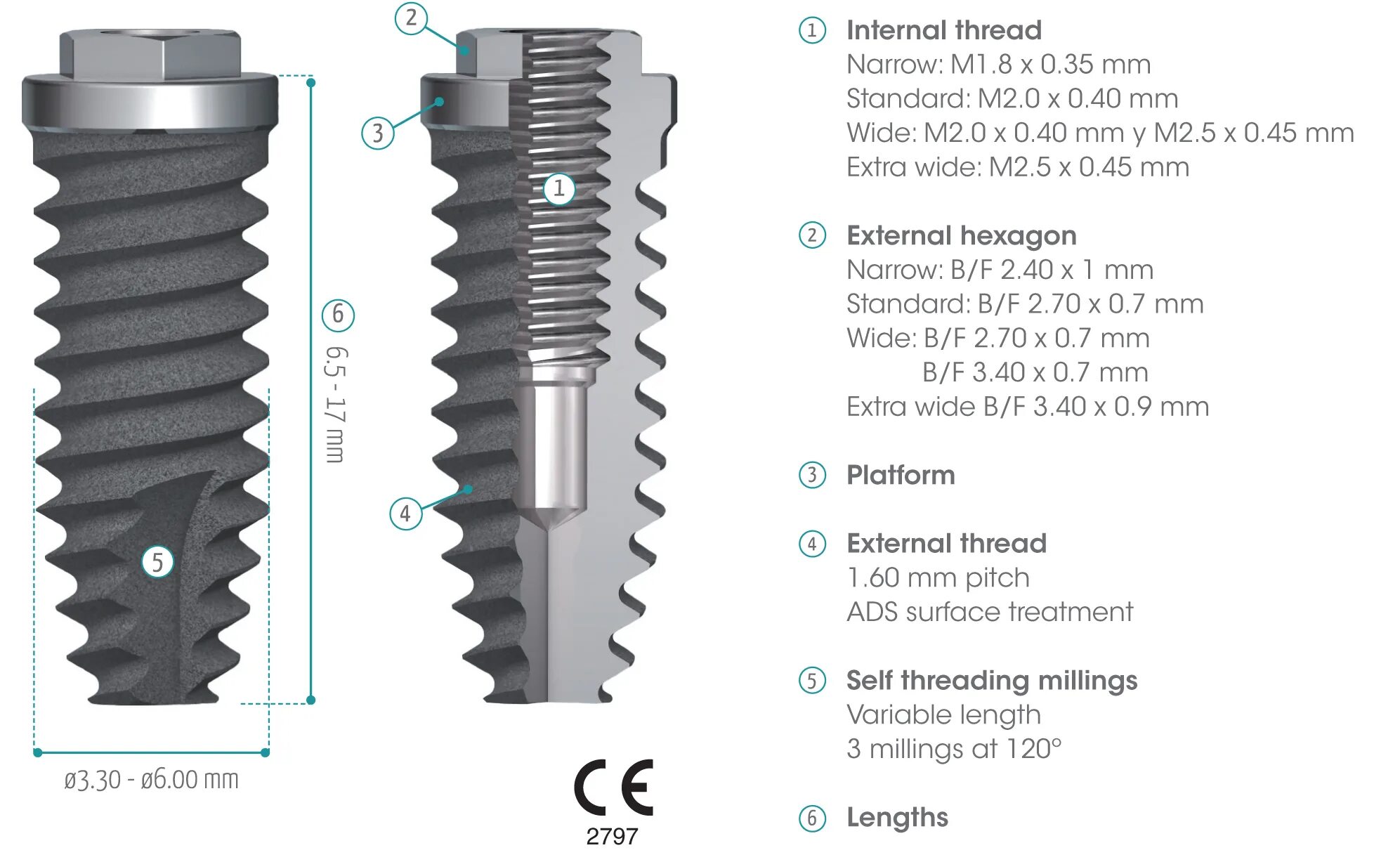 Internal thread. BIOHORIZONS импланты. Имплантат INTRASPINE. Internal Implant чертеж. Имплантат 3м Internal.