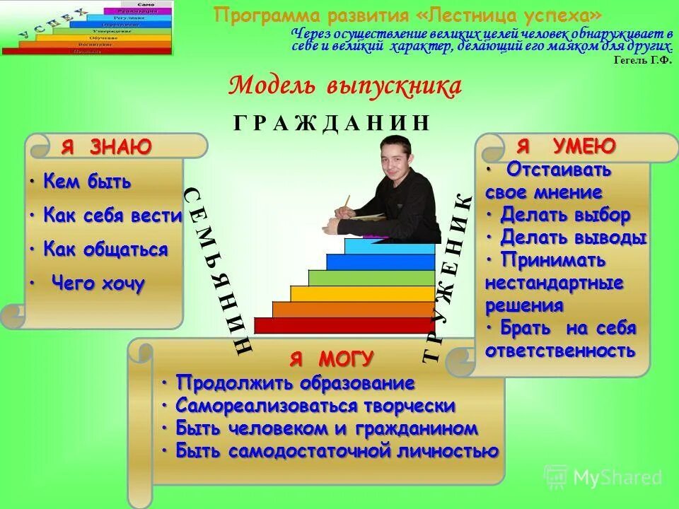 Биография успеха. Ступени успеха. Школа ступени успеха. Ступени ученика к успеху. Лестница успеха школьника.