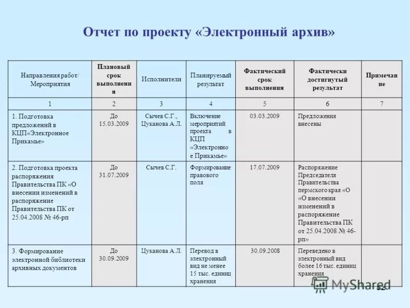 план график проекта с диаграммой ганта. планирование работы пример. календарный график реализации проекта. работ в запланированные сроки. система планово-предупредительного ремонта.