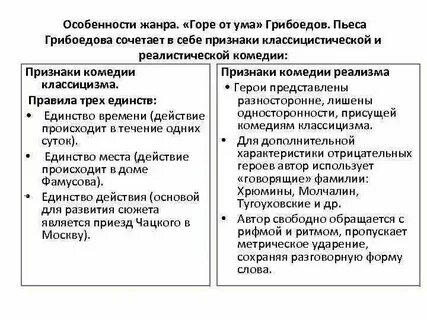 Горе от ума 22 анализ