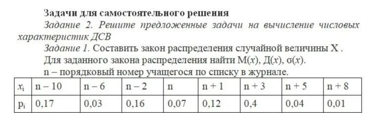 Составьте распределение случайной величины х 5. Величина м(x) для случайной величины x. Задачи с решением на составление закона распределения. Случайная величина x задана законом распределения 30. ДСВ X задана законом распределения х- 2,3,4,5.