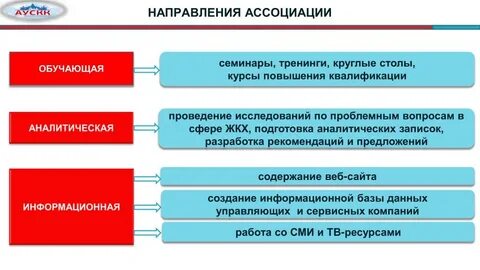 Предложение ассоциации