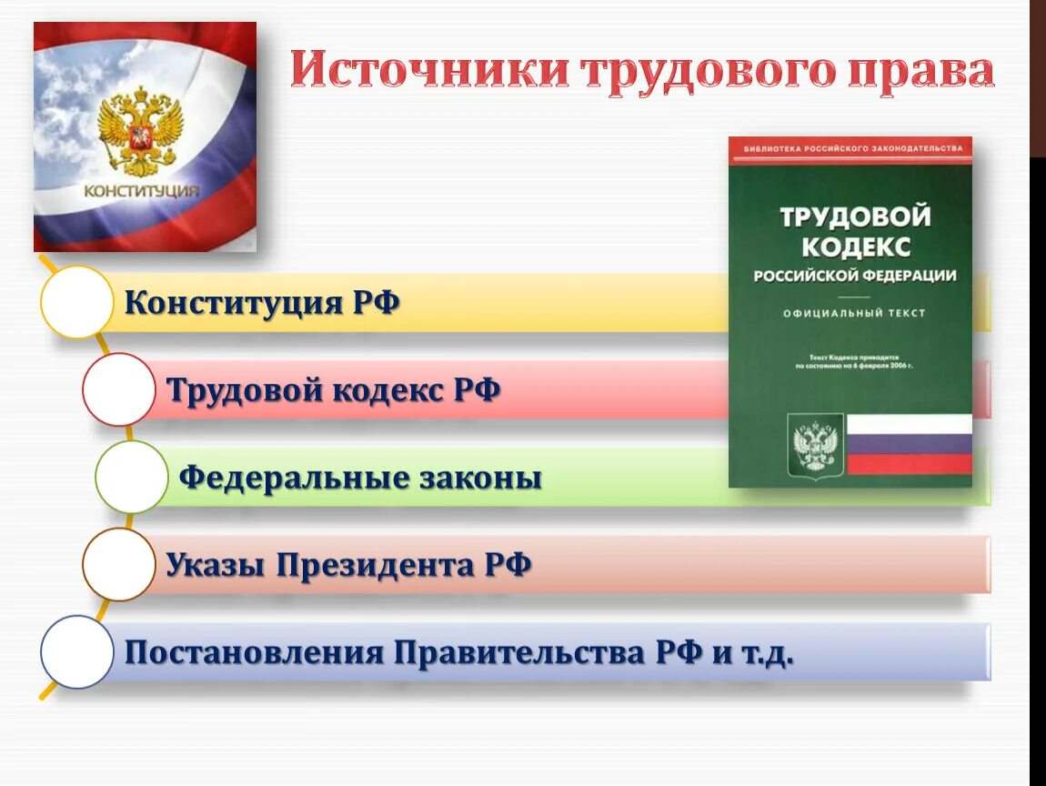 Трудовое право тема по обществознанию