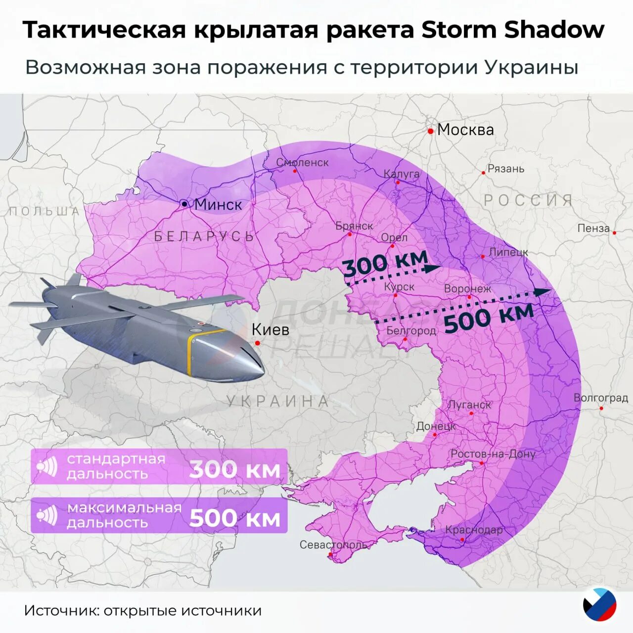 Шторм shadow. Шторм shadow