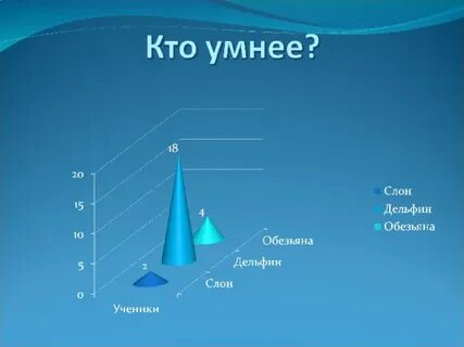 Кто умнее