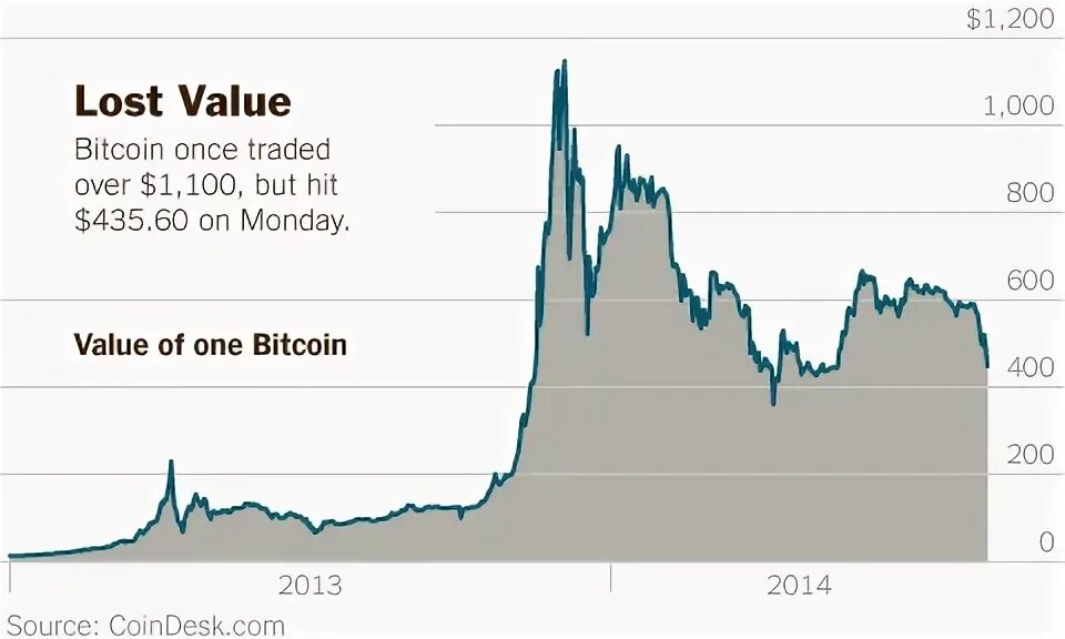 Экзамен cfa. Research with a lost wallet by country. Lose value. Lost values одежда. Lose value.