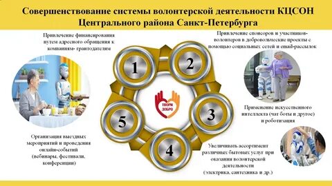Проект по волонтерской деятельности