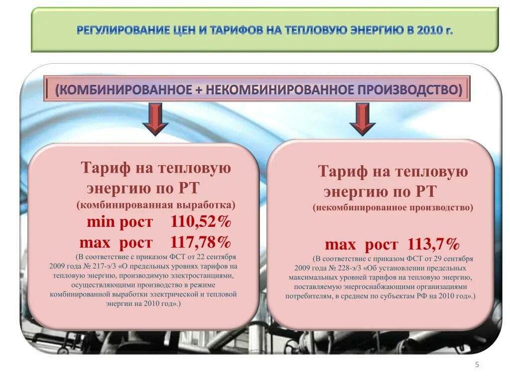 Регулирование цен. Регулирование цен и тарифов. Государственное регулирование тарифов. Регулирование цен пример. Тариф государственное учреждение