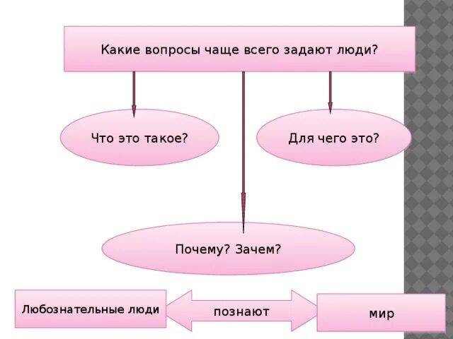 Ответы на часто задаваемые вопросы. Чаще всего вопрос. Часто задаваемые вопросы. Часто задаваемые вопросы. Отвечать на вопросы.