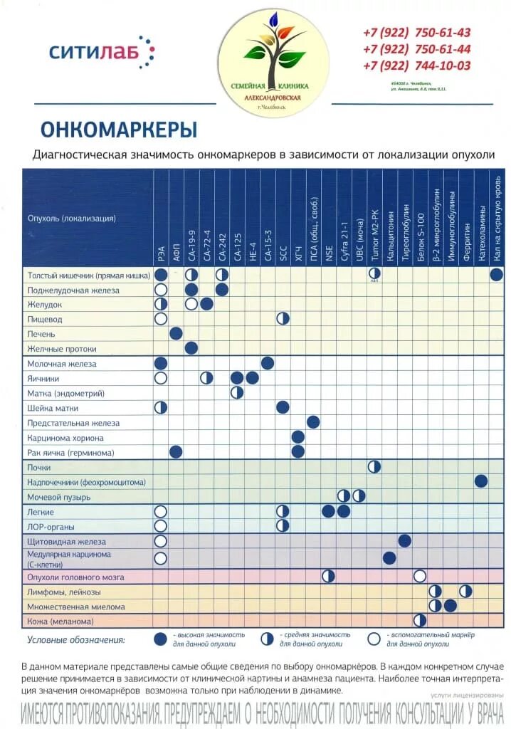 Кровь на онкомаркеры. Таблица онкомаркеров. Кровь на онкомаркеры для женщин. Исследование крови на наличие онкомаркеров. Цены онкомаркеры москве