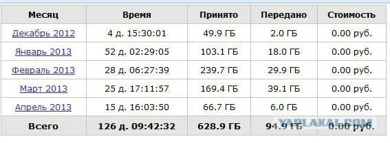 Сколько гб геншин на телефоне. 50 ГБ интернета. 50 ГБ мобильного интернета. ГБ интернета это сколько. 50 Гигабайт интернета это много.