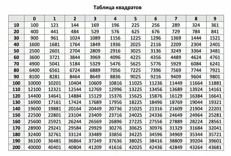 10 в квадрате 120