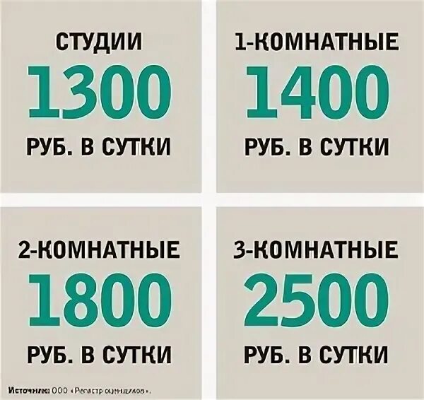 20 рублей сутки. Номера от 2500 руб в сутки.