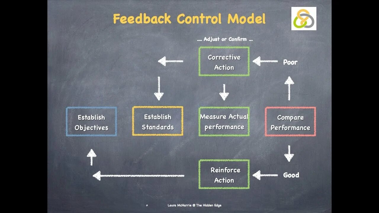 Модель представление контроллер. Model based control. The control model. The control model. Model-view-controller (mvc) язык реализации.