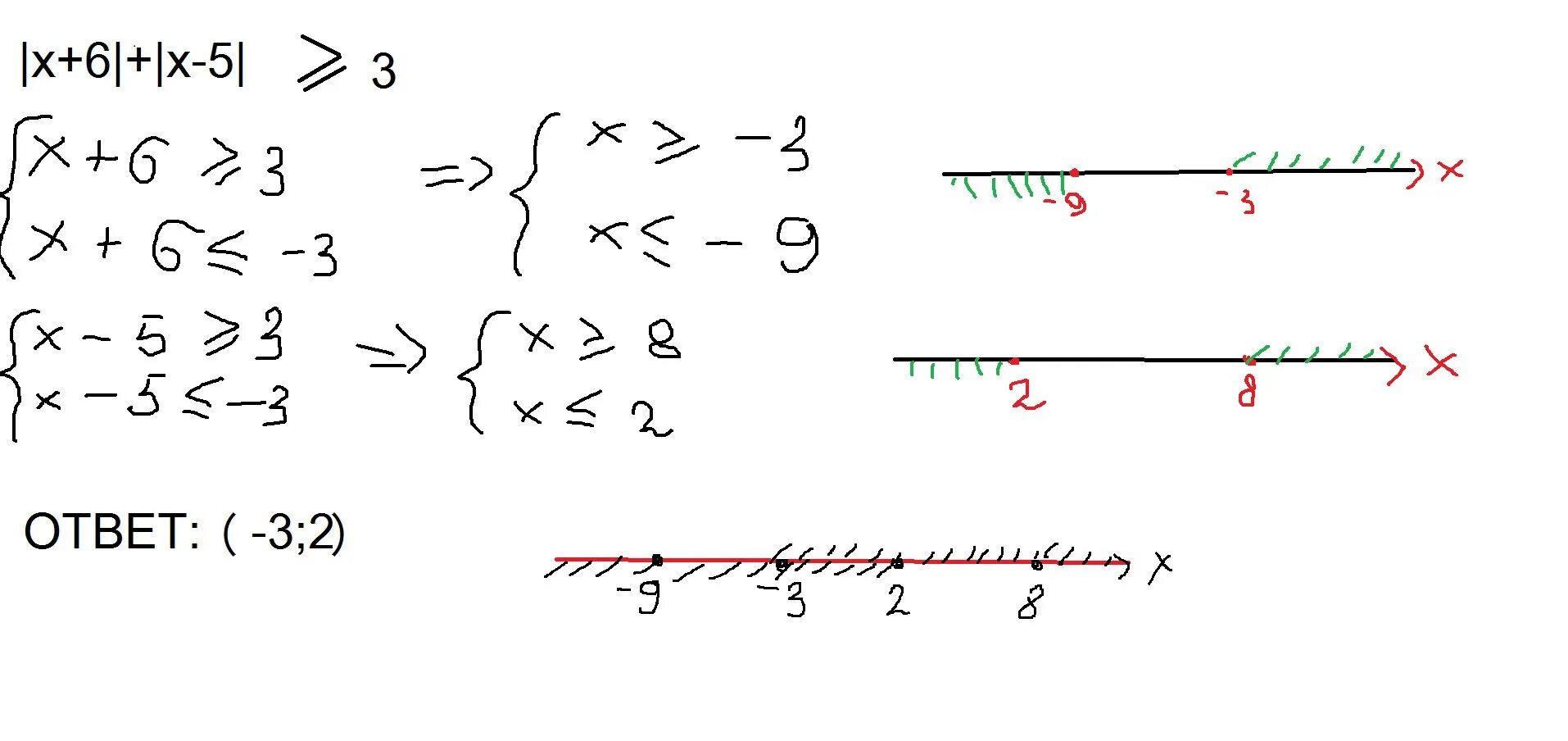 Решение 1 1 1 равно 6. Модуль x-5 - модуль x+4 < 1-x. Модуль х-2/модуль х-1 -1 =1. Модуль x 3 модуль x 2 5. Модуль 3x-5 модуль +3+2x.