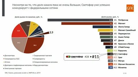Крупные конкурирующие фирмы