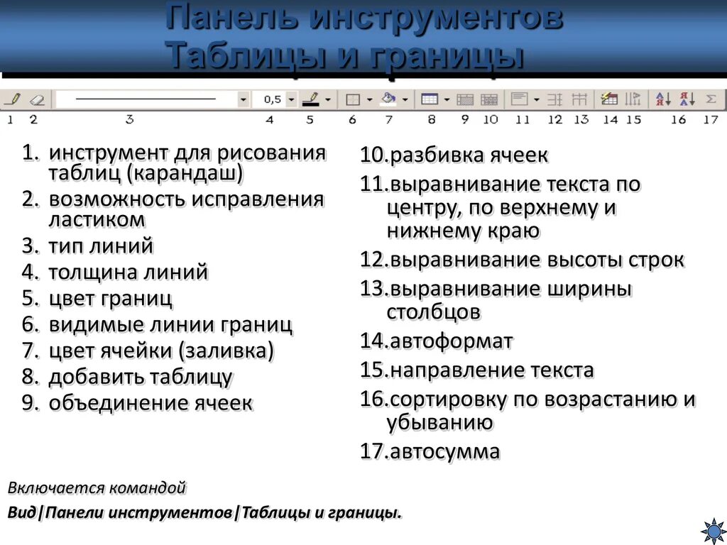 Панель инструментов таблицы и границы. Таблица панели инструментов. Границы таблицы. Вид панели инструментов таблицы и границы. Таблица tools